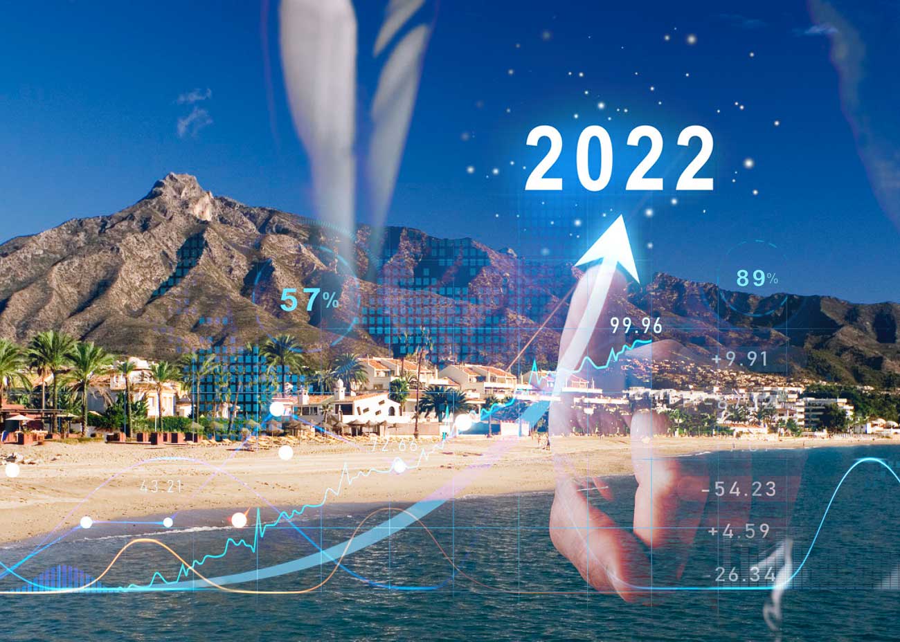 Marbella Real Estate Market Overview 2022 Pureliving Properties